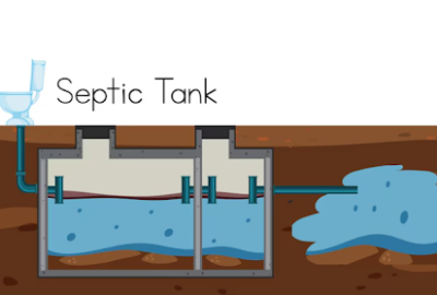 Tips to Hire Plumbing Repair Services for Septic Tank Cleaning