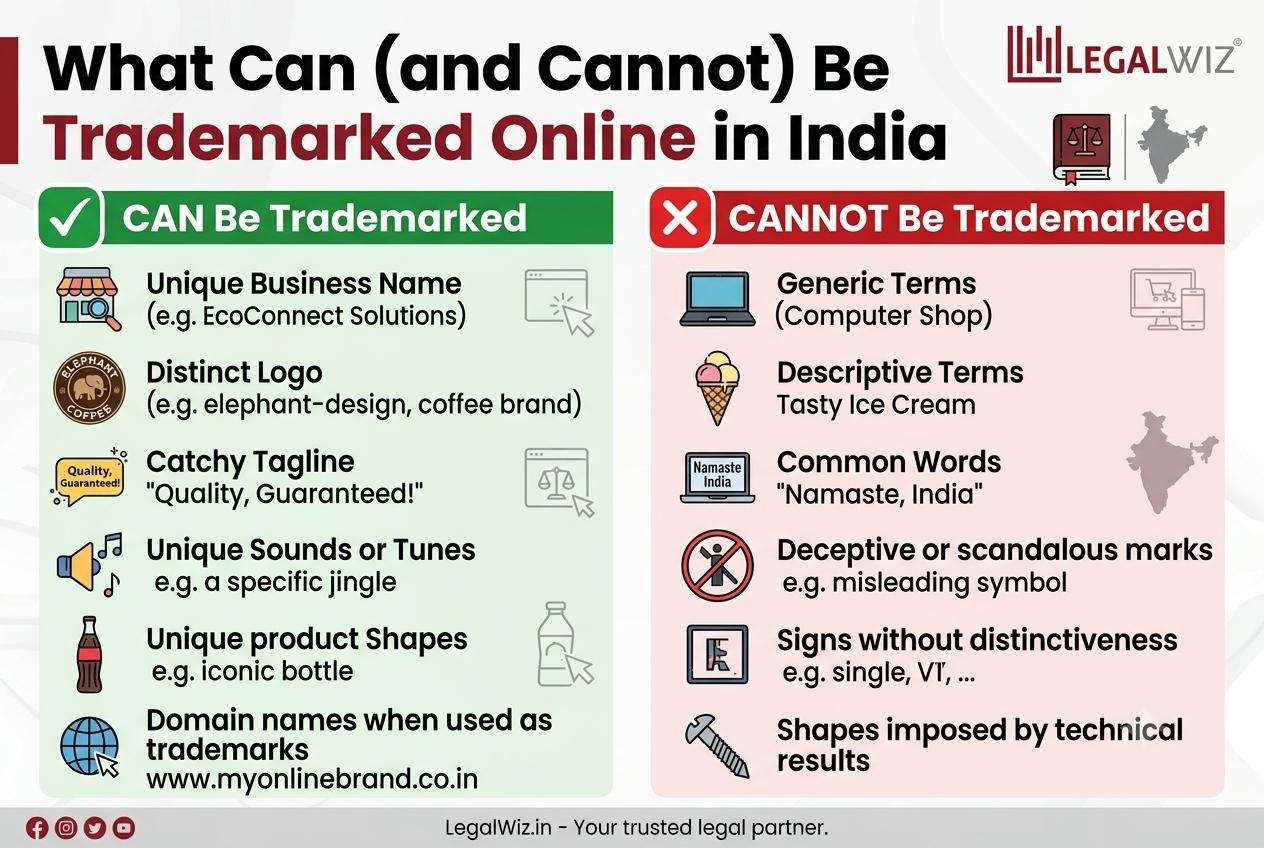 What Can (and Cannot) Be Trademarked Online in India?